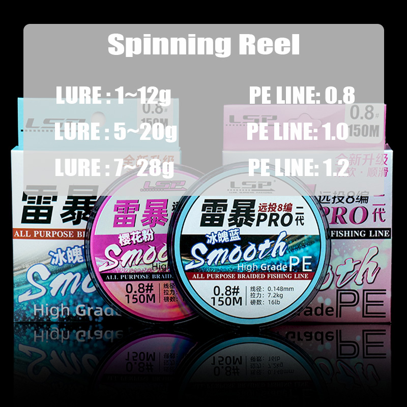 LSP 2025 New Thunderstorm Pro  - Copolymer Line ulasan dan harga