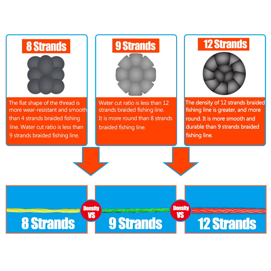 12 Strands Braided Fishing Lin - Ice Fishing Line ulasan dan harga